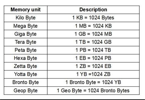 how many bytes in atr